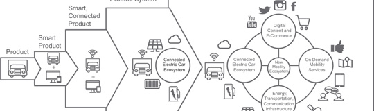New Mobility Consulting